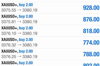 set up already made forex trading bot, forex ea, forex robot, eurusd, gold ea