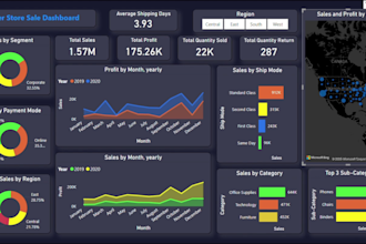 create interactive power bi dashboards and bi reports for business