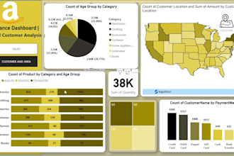 create simple and clean automated excel, power bi KPI dashboards