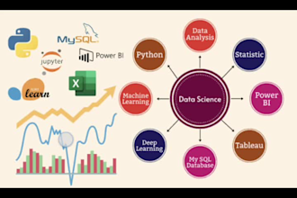 do regression analysis and time series modeling using r studio spss and other