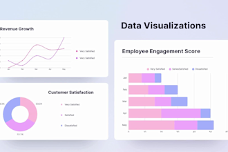 create google data studio or looker studio, ga4 dashboard report with real KPI