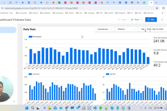 data engineering, business intelligence and analytics