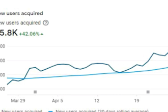 be your professional aso expert to rank apps and games