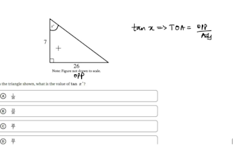teach sat math course and revision using official college board question bank