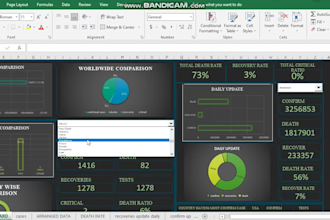 design a fully automatic dashboard in excel using vba and macros