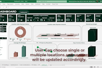 microsoft excel dashboard to track business status or kpis