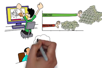 create premium whiteboard animation video, doodle explainer video