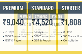 manage your accounting and gst return filing accurately