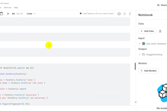 do fine tuning in machine and deep learning using python