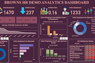 create custom power bi dashboard