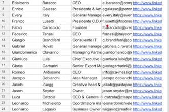 do b2b lead generation for your business