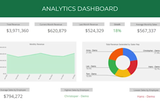 create sales commission tracking sheet in google sheets