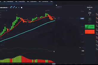 create an HQ forex trading promo video, token, crypto, stock trading video ads