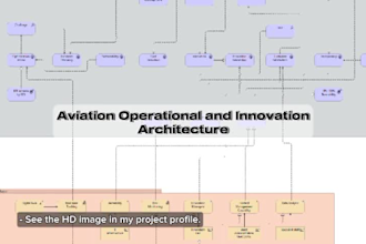 do archimate enterprise business architecture diagram