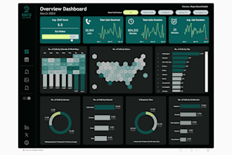 create user friendly dashboards and data visualizations