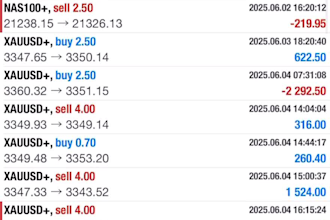 teach you forex trading from beginner to professional level