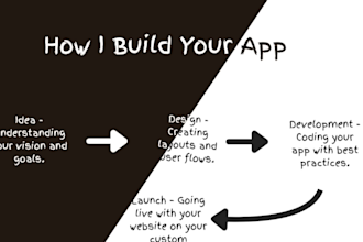 build full stack web application with mern stack or java