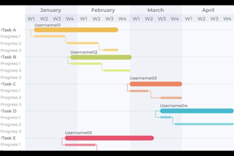 create automatic gantt chart, tracker, dashboard in excel
