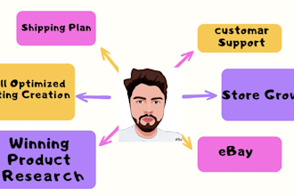 be your expert ebay virtual assistance, ebay dropshipping and wholesale v