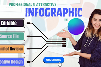 design timeless infographic for health and infographic for anything in canva