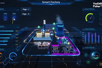 unity3d scene,connected iot devices