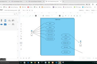 do uml, erd, class, activity, use case, sequence, dfd, and srs document