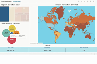 be your data analyst and visualization expertise with tools