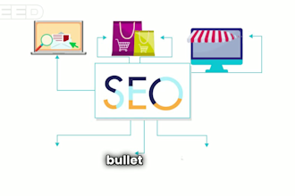do SEO for amazon fba and fbm product listings that sell