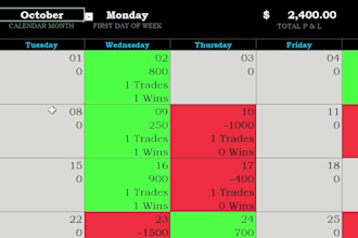 design a pro level excel trading journal with analytics dashboard