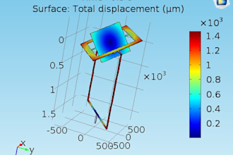 do dynamic fea, fem using comsol and ansys
