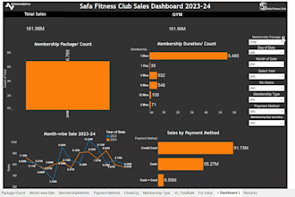 create interactive tableau, power bi, and excel dashboards