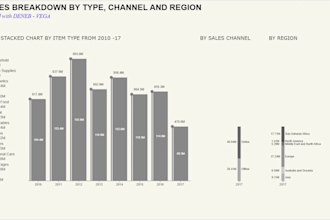 create custom power bi dashboard and deneb visuals
