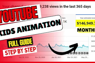 create monetizable kids learning youtube videos, 2d 3d animation for kids