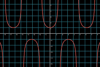 make geometry videos and images with manim