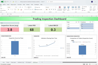 design automated excel dashboards with KPI reports, pivot charts and vba macros
