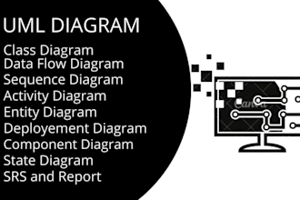 create professional uml diagrams, srs documentation, and assignments