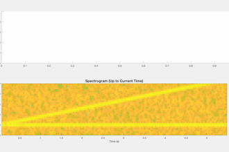 write custom matlab scripts for your project or research
