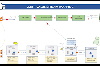 unlock productivity through lean tools, and continuous improvement strategies