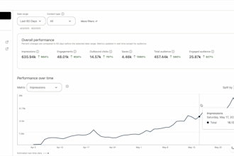 find laser targeted pinterest keywords to rank faster