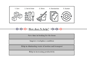 assist you in advanced presentations