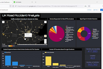 analyze, visualize data with excel, python, looker and power bi