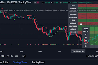 develop your pinescript strategy for tradingview