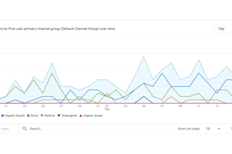 do spanish guest post