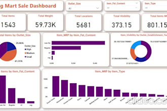 design interactive power bi dashboard