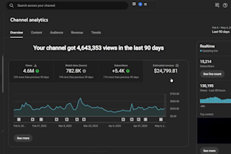 do youtube automation channel business, cash cow videos, cash cow ai animation