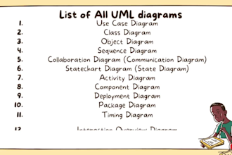 create all uml diagrams
