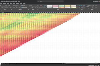 do cohort analysis, retention, churn, ltv, roas, cac