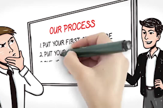 create whiteboard animation profesionally