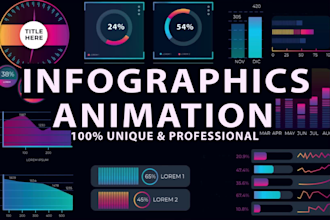 animate charts, infographics, pie, line, bar, graph or area