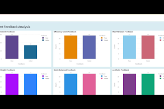 build ml dashboards, ai web apps using streamlit and python